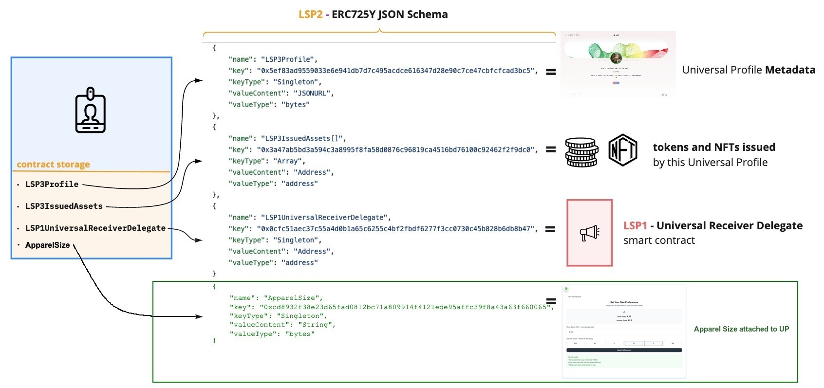 Universal Profile stores the UP owners ApparelSize